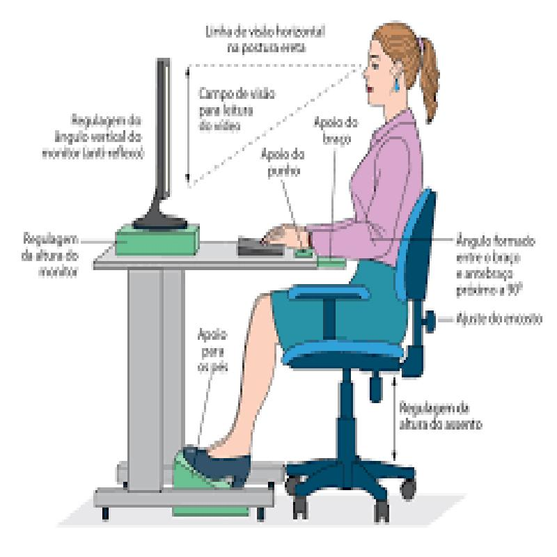 como implementar ergonomia na empresa
