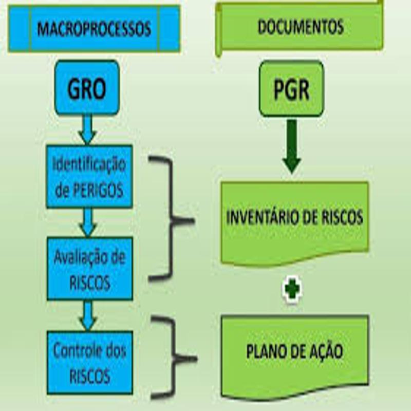 PGR eSocial e prevenção de acidentes